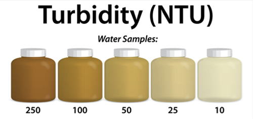 Turbidity samples, from dark brown 250 to faint brown 10